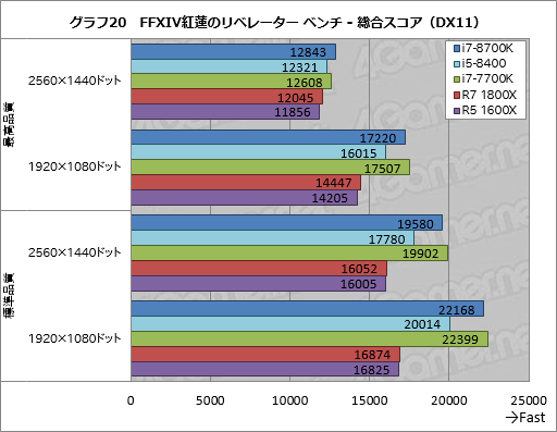  No.030Υͥ / Core i7-8700KסCore i5-8400ץӥ塼8CoreΥǥȥåPC6ǥϤɤ®Τ