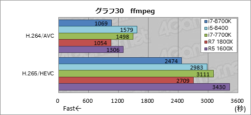  No.040Υͥ / Core i7-8700KסCore i5-8400ץӥ塼8CoreΥǥȥåPC6ǥϤɤ®Τ