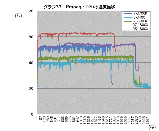 Core i7-8700KסCore i5-8400ץӥ塼8CoreΥǥȥåPC6ǥϤɤ®Τ