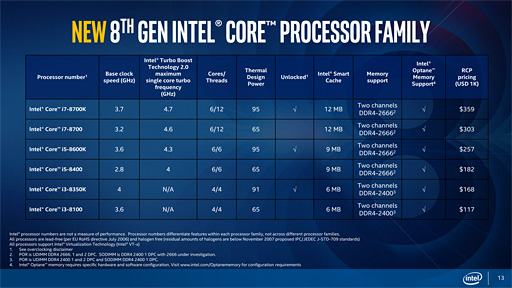 Core i7-8700KסCore i5-8400ץӥ塼8CoreΥǥȥåPC6ǥϤɤ®Τ