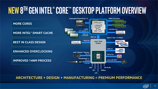 Core i7-8700KסCore i5-8400ץӥ塼8CoreΥǥȥåPC6ǥϤɤ®Τ