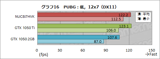  No.052Υͥ / IntelNUC8I7HVKץӥ塼Radeon RX VegaܤCPUKaby Lake-GפϤɤ٤ޤǥŬ˥ץ쥤ǤΤ