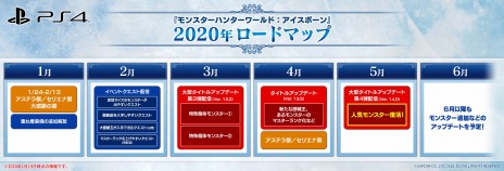 MONSTER HUNTER WORLD: ICEBORNEפ2020ǯȾɥޥåפüΥ󥹥2Τȿ͵󥹥