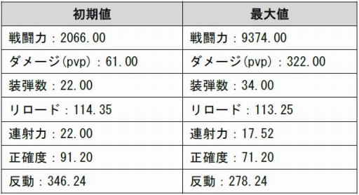 ���������꡼ No.008�Υ���ͥ������ / ��GUN FIRE�פǡ֥��ꥹ�ޥ��ե������׳��š������3������