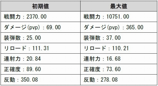 ���������꡼ No.010�Υ���ͥ������ / ��GUN FIRE�פǡ֥��ꥹ�ޥ��ե������׳��š������3������