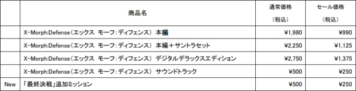 X-Morph: DefenseפDLCֺǽפۿˡǰȾۥ뤬