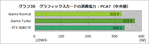 #056Υͥ/ColorfuliGame GeForce RTX 3080 Vulcan OC 10Gץӥ塼ñСåܥǥե쥹ǽĶϤͭ