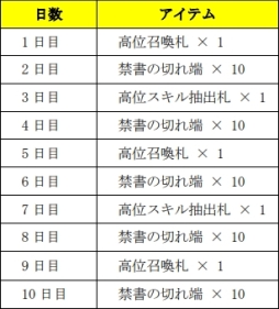 [TGS 2018]D2 ž٥졼פTGS 2018ǥơ٥Ȥ»ܡARƥġȥǥӥ륹ʡɤʤɤξ餫