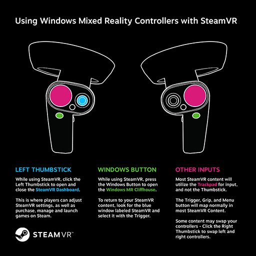 Windows MRбHMDSteam VRץ꤬ѲǽˡǤȤбեȤۿϤޤ