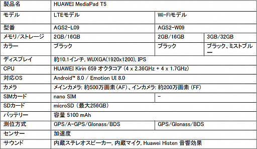  No.010Υͥ / Huawei10.1Android֥åȡMediaPad T5פΥǤȯ