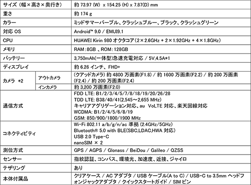 4㥫ܥޥۡHUAWEI nova 5Tפ˿֥å奰꡼о