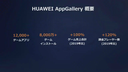 TGS 2020HuaweiΥץꥹȥ3̡֡HUAWEI AppGalleryפݡ