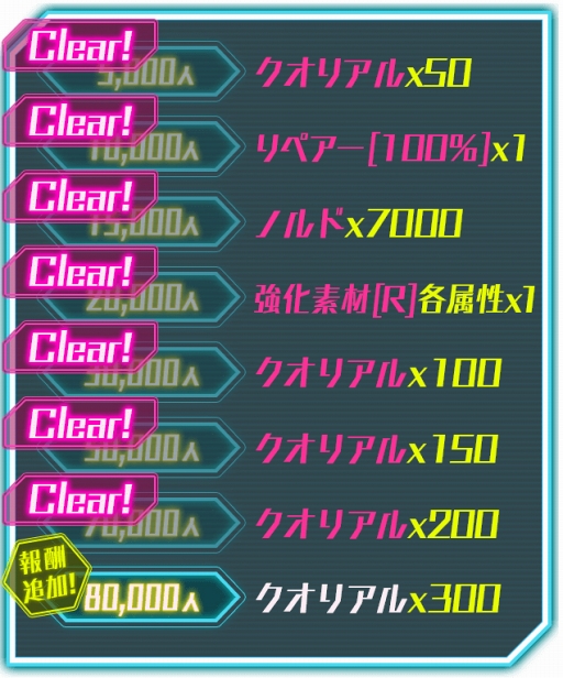 画像ギャラリー No.002のサムネイル画像 / 「BALDR ACE」,事前登録者数が7万人を突破。さらに8万人達成の追加報酬も明らかに