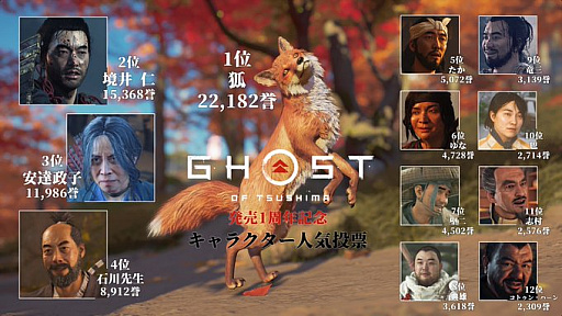 Ghost of Tsushimaȯ1ǯǰΥĥޥ饯͵ɼη̤ȯɽäȤ¿Τϡȸѡ