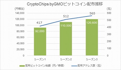 ֥ॸ פGMO󥿡ͥåȤΡCryptoChipsɤб