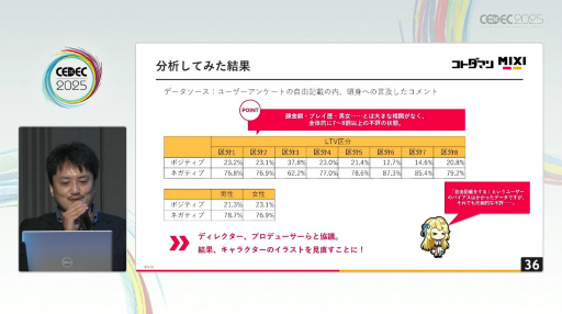 ���������꡼ No.006�Υ���ͥ������ / ����ϥɥ��줫�������ࡣ�ֶ�Ʈ���Ȥ�RPG ���ȥ��ޥ�פ�����Υԥ��������������170���Ͽ����ޤǡ�CEDEC 2025��