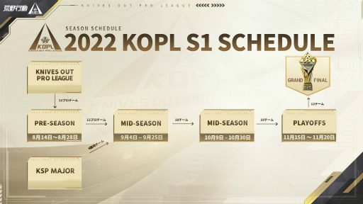 ưKNIVES OUT PRO LEAGUE SEASON1Mid-Season