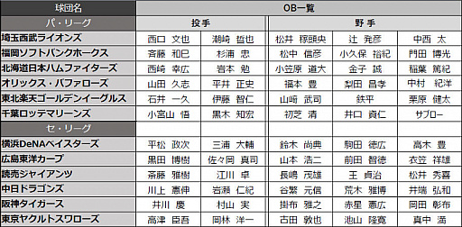 eBASEBALL ץ꡼2019˥쥸OB꤬Ĺͺ侾Ƭꡤ֥60̾