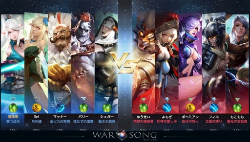 ���������꡼ No.003�Υ���ͥ������ / ���ޥ۸���MOBA�����ȥ��War Song�פ�1���֤ǻ�����Ͽ�Կ�5��������