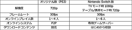  No.001Υͥ / Nintendo SwitchǡDARK SOULS REMASTEREDפΥ꡼1018˷ꡣamiiboۤ 顼פƱȯ