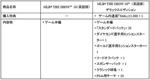  No.003Υͥ / PS4եȡMLB THE SHOW 18ʱѸǡˡפѤ328ۿŵˤϥ꡼°