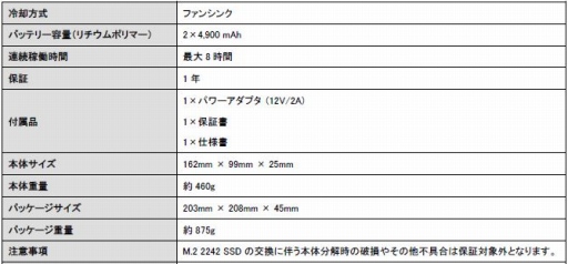  No.001Υͥ / 󥯥ĶޡPCGPD WIN 2פμ갷򳫻