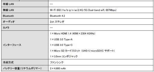  No.002Υͥ / 󥯥GPD WIN 2פμ갷Ϥȯɽȥ졼̤256GB̸̤ǥ