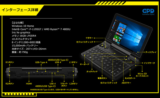 #004Υͥ/ޡĶPCGPD WIN Max 2021פιͽ󤬻Ϥޤ롣IntelǥAMDǥѰ