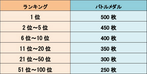 LINE ȥåפǡ13Хȥ륭ڡפ728鳫