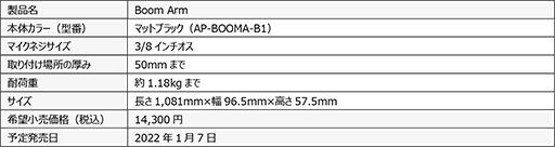 NZXTۿUSBޥCapsuleפȥޥब17˹ȯ