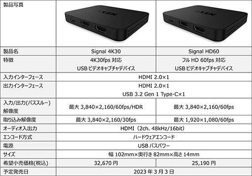 ǶǤϡɥ󥳡ɼUSBӥǥץǥХSignal 4K30פNZXT33ȯ