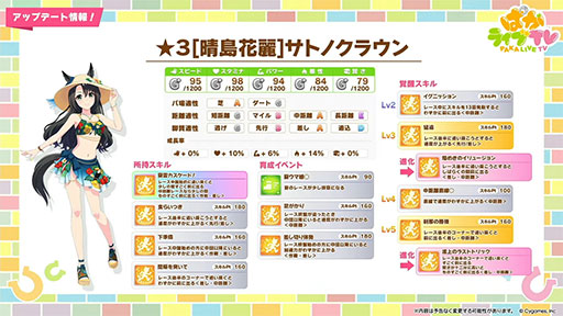 画像ギャラリー No.011のサムネイル画像 / ルネの月刊ウマ娘通信第14回:感動のメインストーリー第2部,堂々の完結。新ガチャでは水着シュヴァルグランなどが実装に