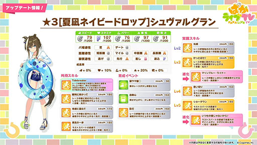 画像ギャラリー No.012のサムネイル画像 / ルネの月刊ウマ娘通信第14回:感動のメインストーリー第2部,堂々の完結。新ガチャでは水着シュヴァルグランなどが実装に