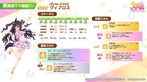 画像ギャラリー No.002のサムネイル画像 / 「ウマ娘 プリティーダービー」,★3ヴィブロスの水着新衣装を8月14日12:00に実装。「4.5th Anniv.セレクトピックアップガチャ」も開催に