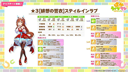 画像ギャラリー No.003のサムネイル画像 / ルネの月刊ウマ娘通信第15回:スティルインラブが育成ウマ娘化! 新ウマ娘・アドマイヤグルーヴも登場するなど,衝撃の4.5周年アニバーサリー