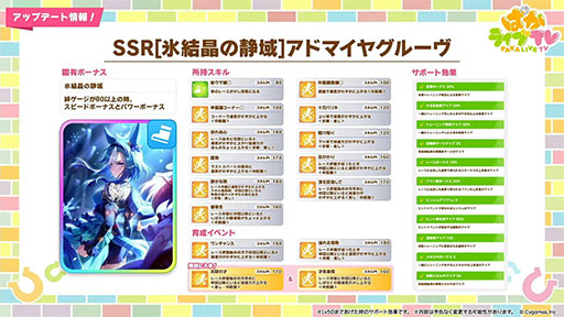 画像ギャラリー No.009のサムネイル画像 / ルネの月刊ウマ娘通信第15回:スティルインラブが育成ウマ娘化! 新ウマ娘・アドマイヤグルーヴも登場するなど,衝撃の4.5周年アニバーサリー