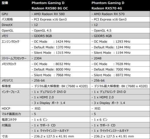 ASRock2ϢեͤΥ顼ѤRX 580RX 570