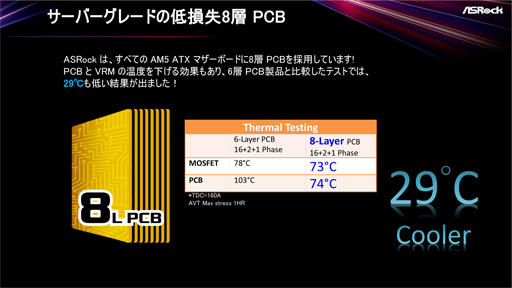 ASRockB650E/B650ܥޥܡɤȯ䡣ʤǹ3ȾФ