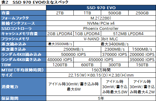  No.008Υͥ / SamsungSSD 970 PROסSSD 970 EVOǽ®