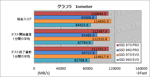  No.014Υͥ / SamsungSSD 970 PROסSSD 970 EVOǽ®