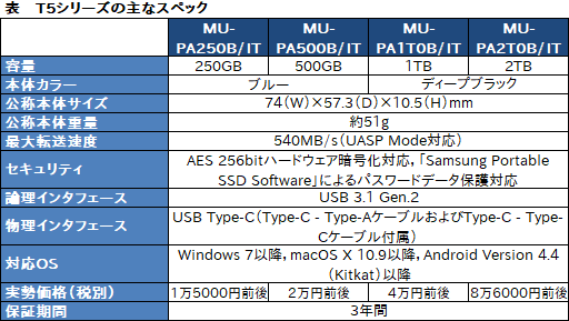  No.036Υͥ / PRSamsungι®դSSDPortable SSD T5פPS4Υɤ߹ߤ®Ƥߤ褦