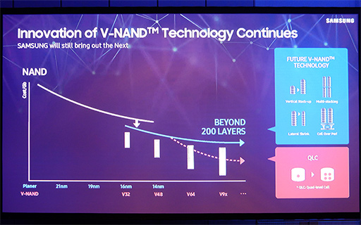 2018ǯˡ5V-NANDפQLC NANDפSamsungΥեåάȤ