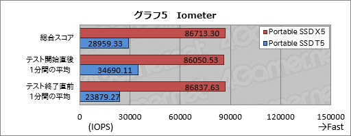  No.025Υͥ / SamsungPortable SSD X5פThunderbolt 3³SSDϥΡPCȤޡΥ٥ȥ祤