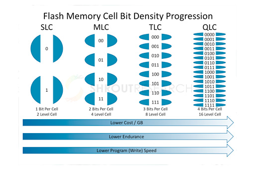 SamsungQLCSSDSSD 860 QVOץӥ塼ǽ㲼̤ˤSATA³SSDϥޡ֤ͤΤ