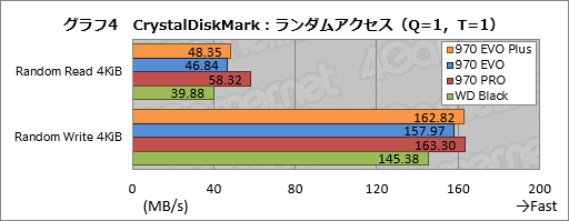  No.014Υͥ / SamsungSSD 970 EVO Plusץӥ塼񤭹ǽ᤿ߥɥ륯饹ԾSSDοǥϤʤֶ