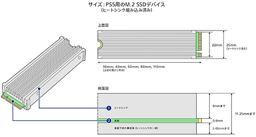  No.006Υͥ / PS5Υȥ졼12TB̡ 򤿤äפꥤ󥹥ȡǤSamsungSSD990 PROҡȥ󥯡פȡT5 EVOסPR