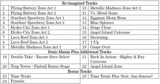 ֥˥åޥ˥ץ饹סŵSONIC MANIA PLUS -Original Soundtrackפζܤ