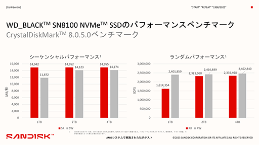 画像ギャラリー No.005のサムネイル画像 / PCIe 5.0対応でさらに速くなったM.2 SSD「WD_BLACK SN8100」が6月中旬に発売。容量は1/2/4TBで,容量8TBモデルも後日発売