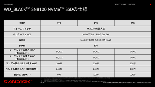 画像ギャラリー No.006のサムネイル画像 / PCIe 5.0対応でさらに速くなったM.2 SSD「WD_BLACK SN8100」が6月中旬に発売。容量は1/2/4TBで,容量8TBモデルも後日発売