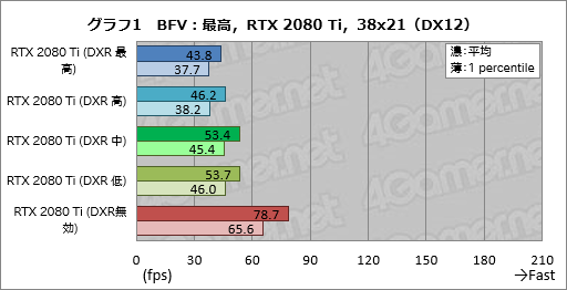  No.025Υͥ / ꥢ륿쥤ȥ졼󥰤ͭˤȥϤɤѤ롩 Battlefield VפGeForce RTX 20꡼ǻƤߤ